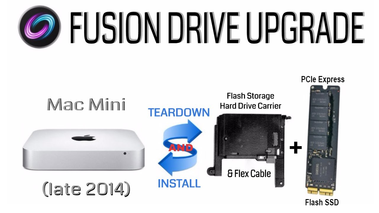 what ssd for mac mini 2014
